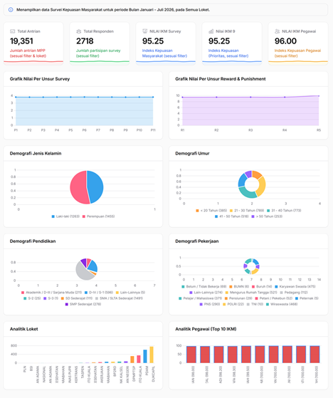 Statistik SKM 2026